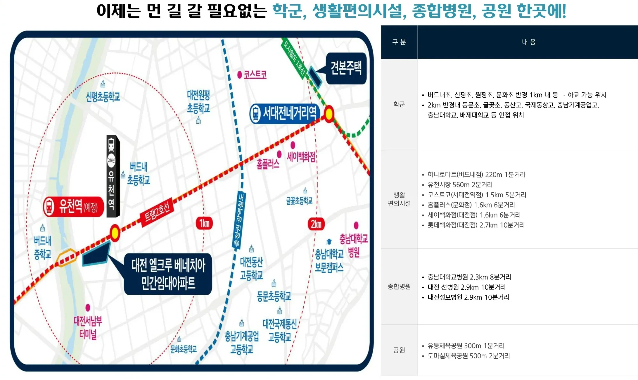 교통환경