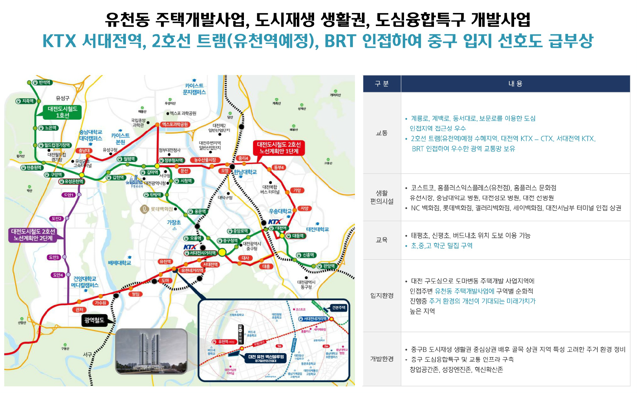 교통환경