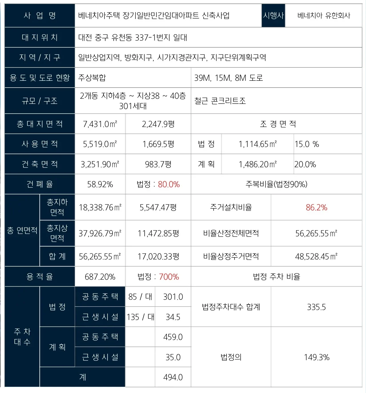 대전 엘크로 베네치아-사업개요